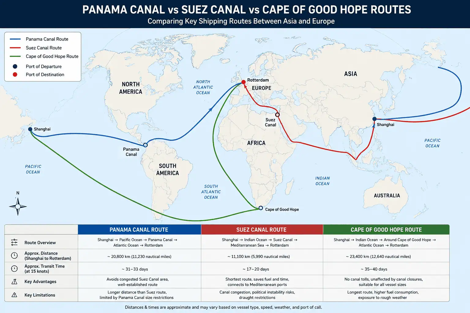 Panama Canal Challenges: How Drought, Restrictions, and Congestion Are Reshaping Global Shipping
